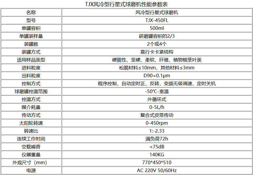 TJXFL風(fēng)冷型行星式球磨機(jī)參數(shù)型號(hào)表